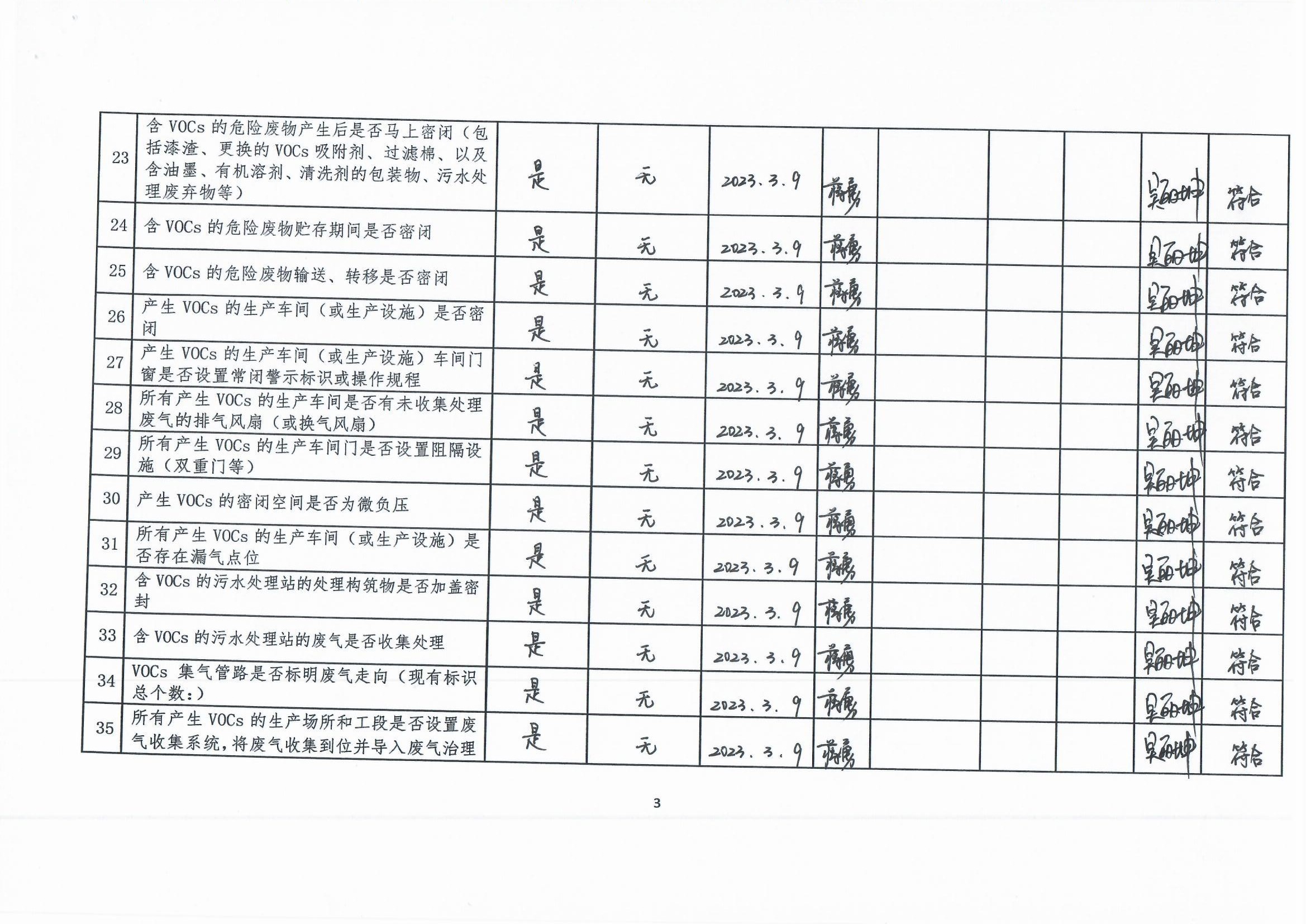 2023年第一季度揮發(fā)性有機(jī)物整治企業(yè)自查表_頁面_3.jpg