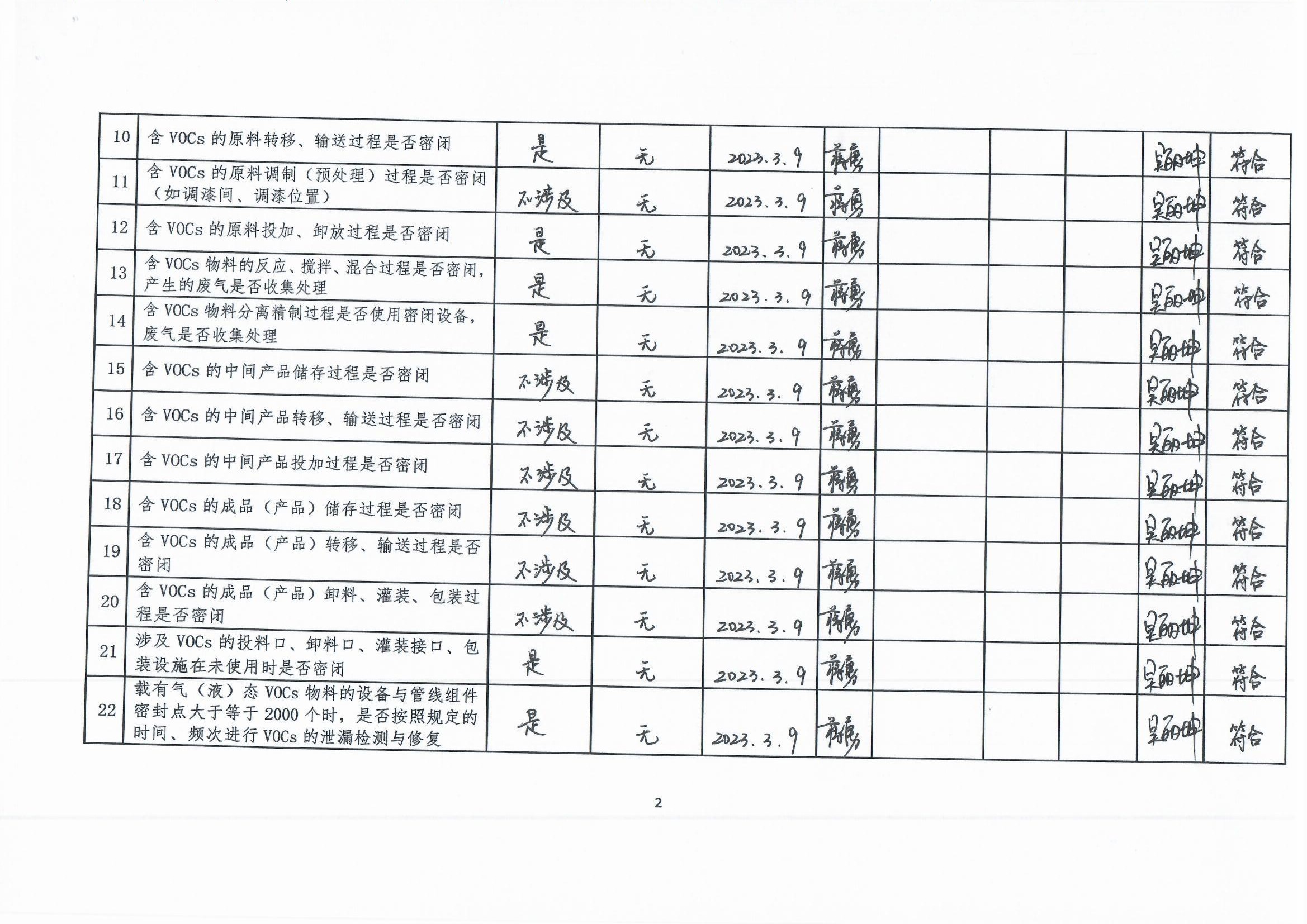 2023年第一季度揮發(fā)性有機(jī)物整治企業(yè)自查表_頁面_2.jpg