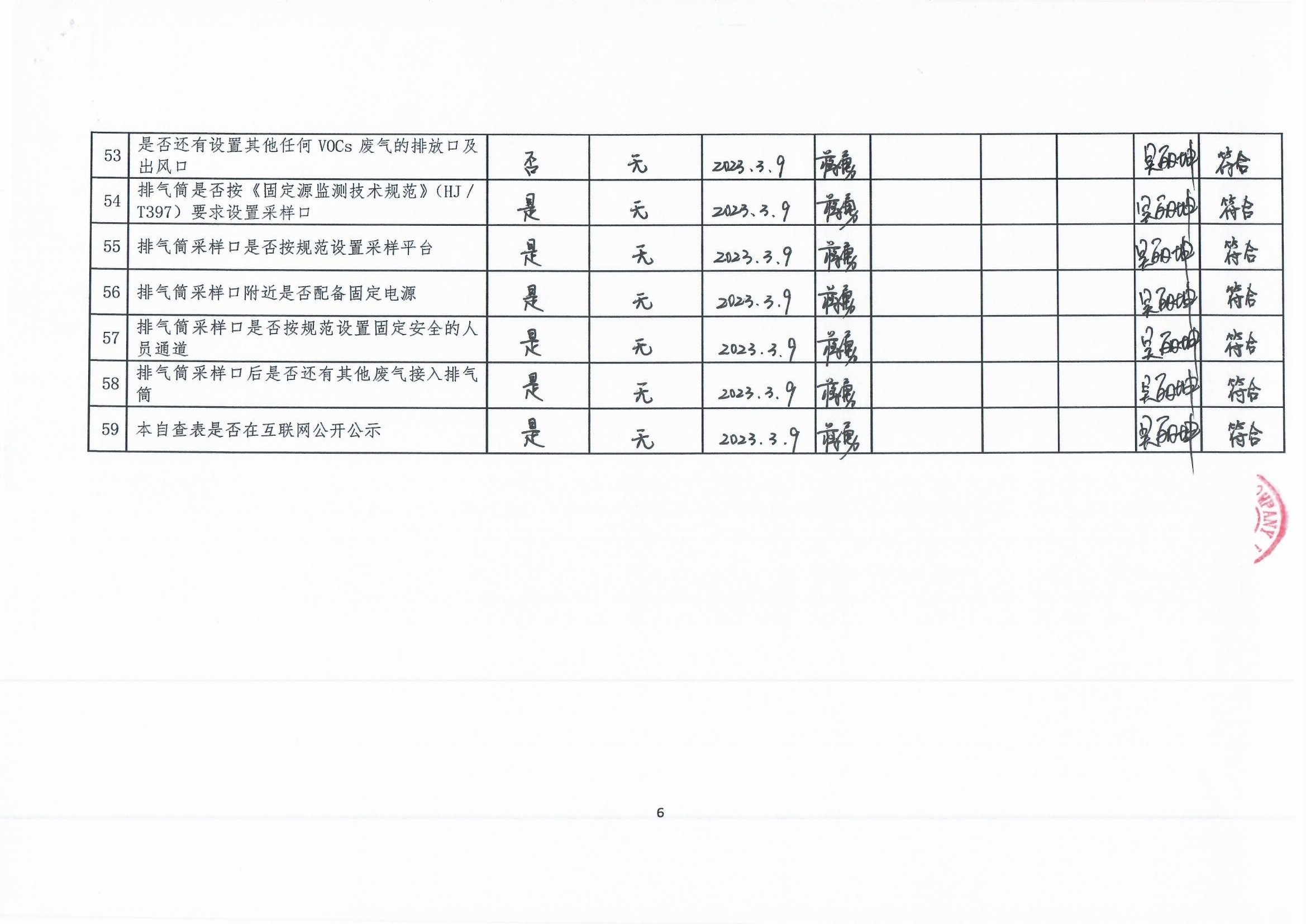 2023年第一季度揮發(fā)性有機(jī)物整治企業(yè)自查表_頁面_6.jpg