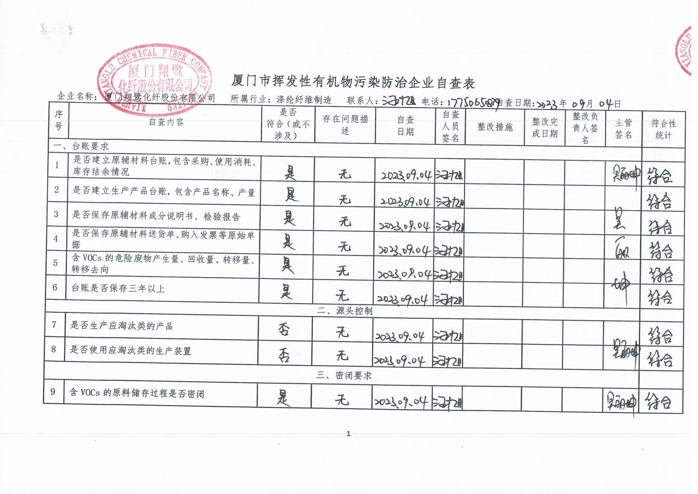 2023年第三季度揮發(fā)性有機(jī)物整治企業(yè)自查表_頁面_1.jpg