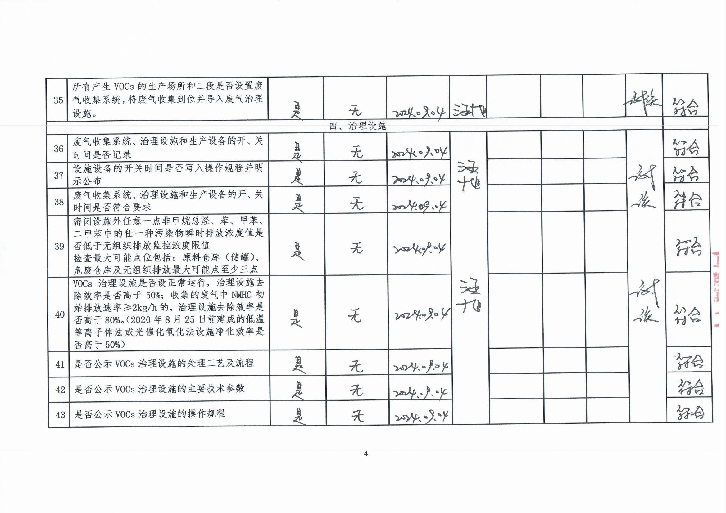 2024年第三季度揮發(fā)性有機(jī)物整治企業(yè)自查表_頁面_4.jpg