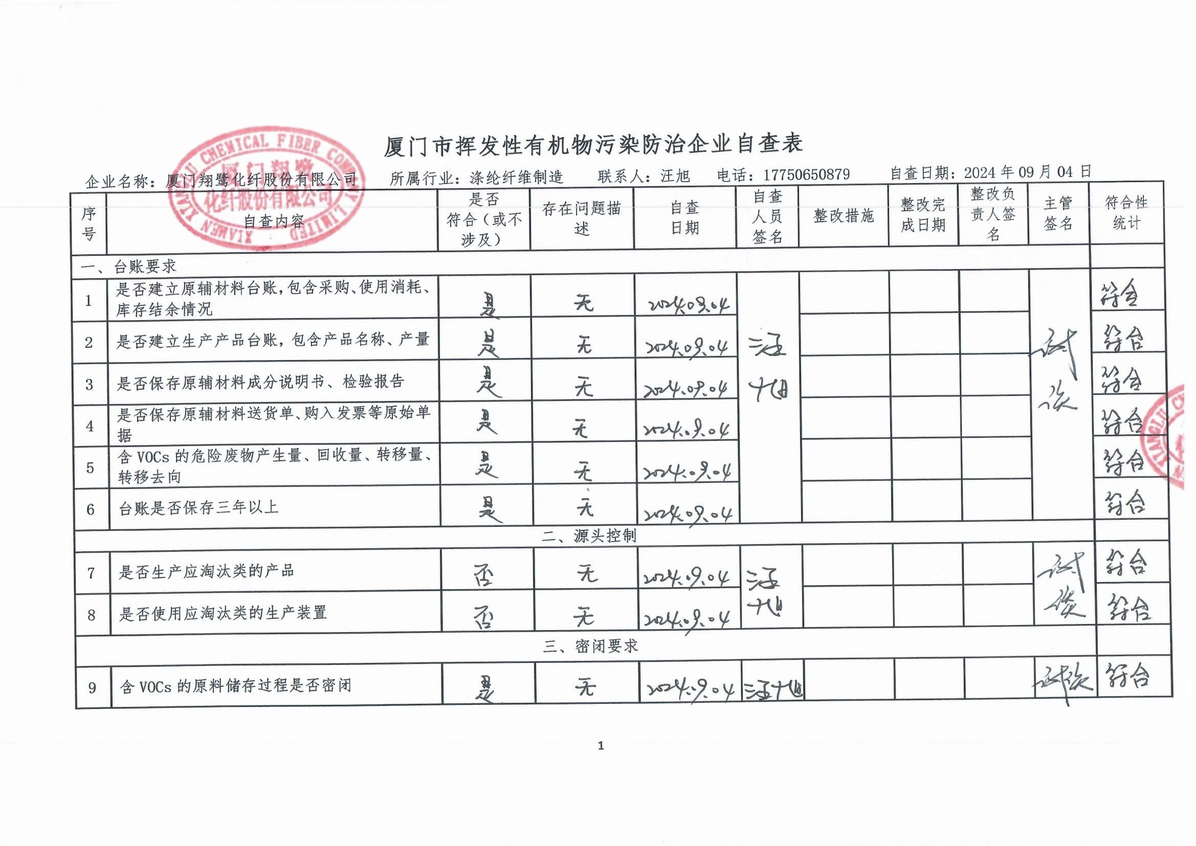 2024年第三季度揮發(fā)性有機(jī)物整治企業(yè)自查表_頁面_1.jpg