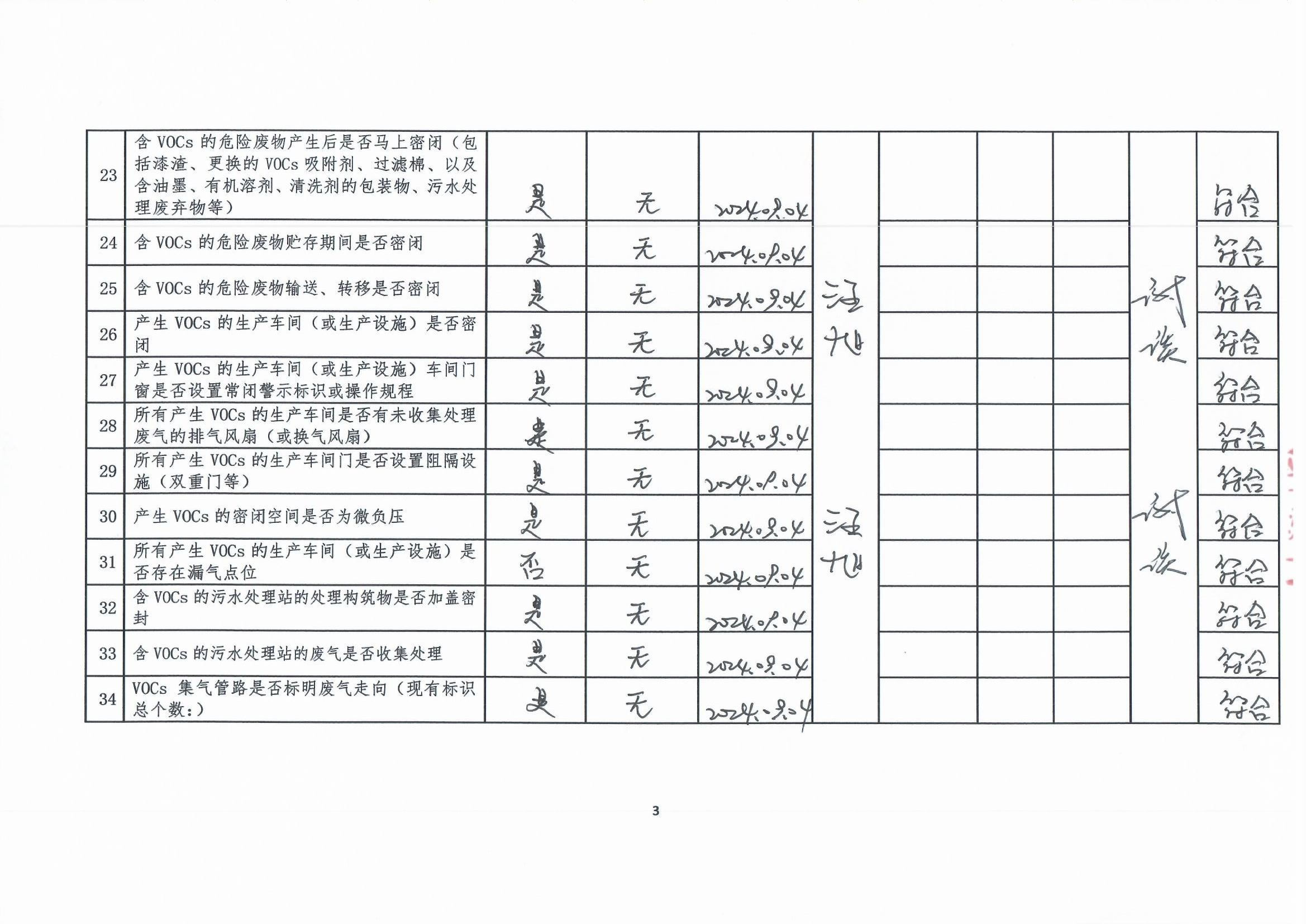 2024年第三季度揮發(fā)性有機(jī)物整治企業(yè)自查表_頁面_3.jpg